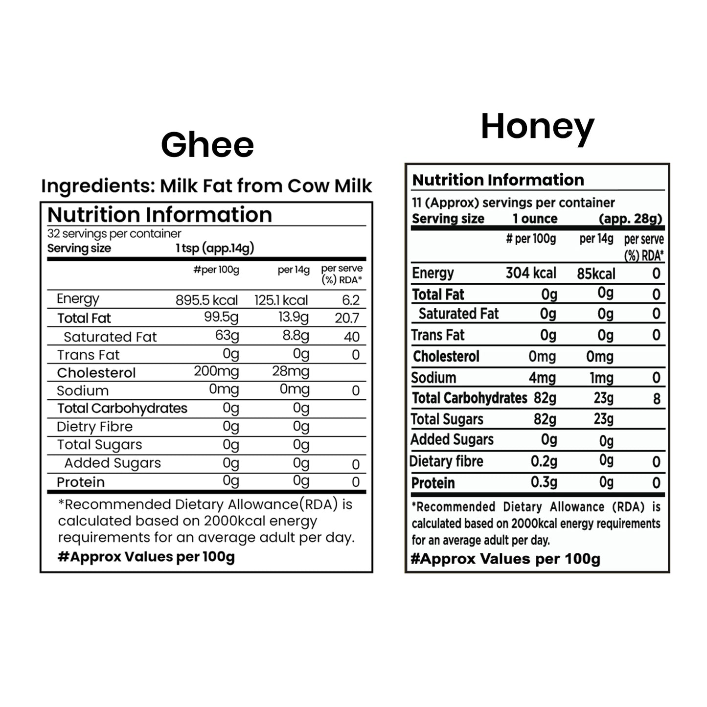 Pure Organic A2 Badri Cow Ghee in a glass jar alongside a jar of golden Organic Wild Forest Honey on a natural backdrop.