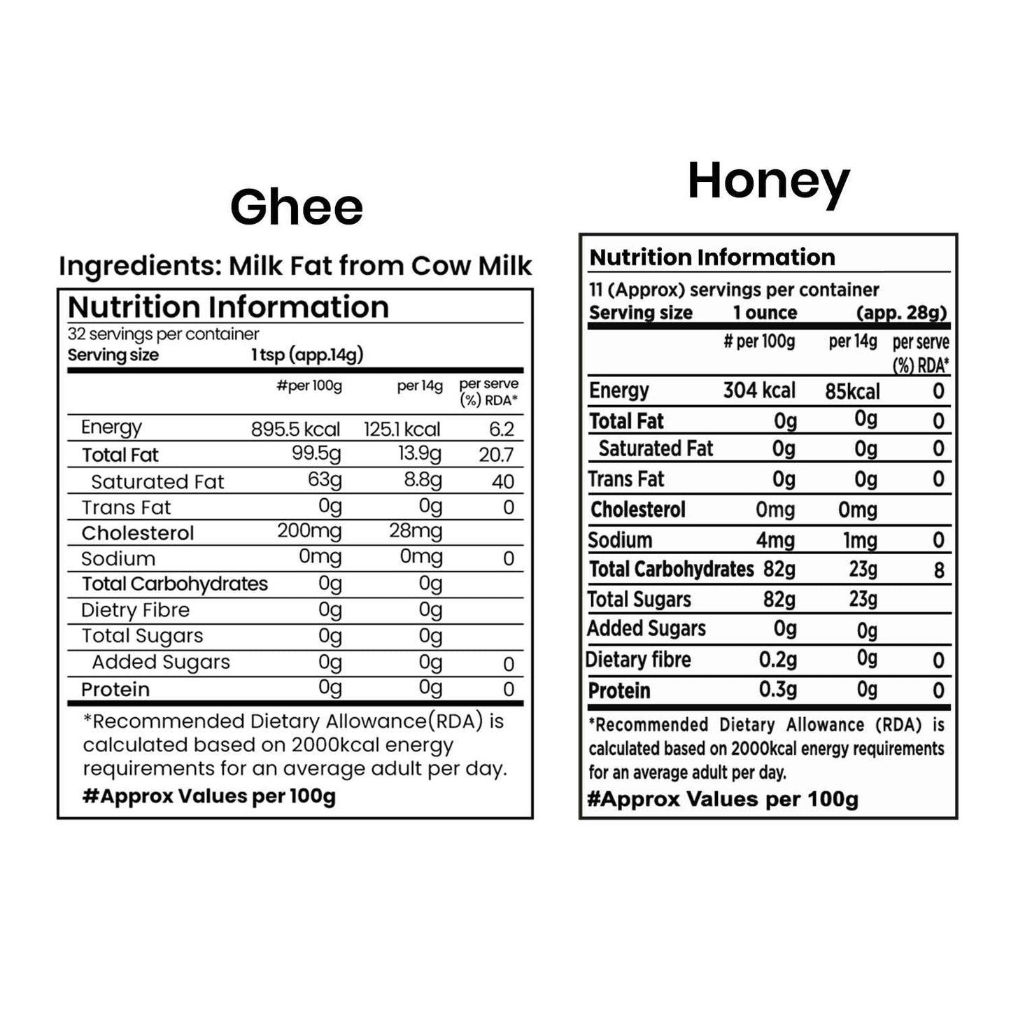 Pure Organic Bilona Cow Ghee in a glass jar and Organic Wild Forest Honey in a clear bottle, showcasing natural golden hues.