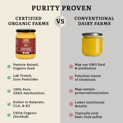 Barsana Magic and Comparison chart between certified organic farms and conventional dairy farms, featuring Organic Cow Ghee jars.