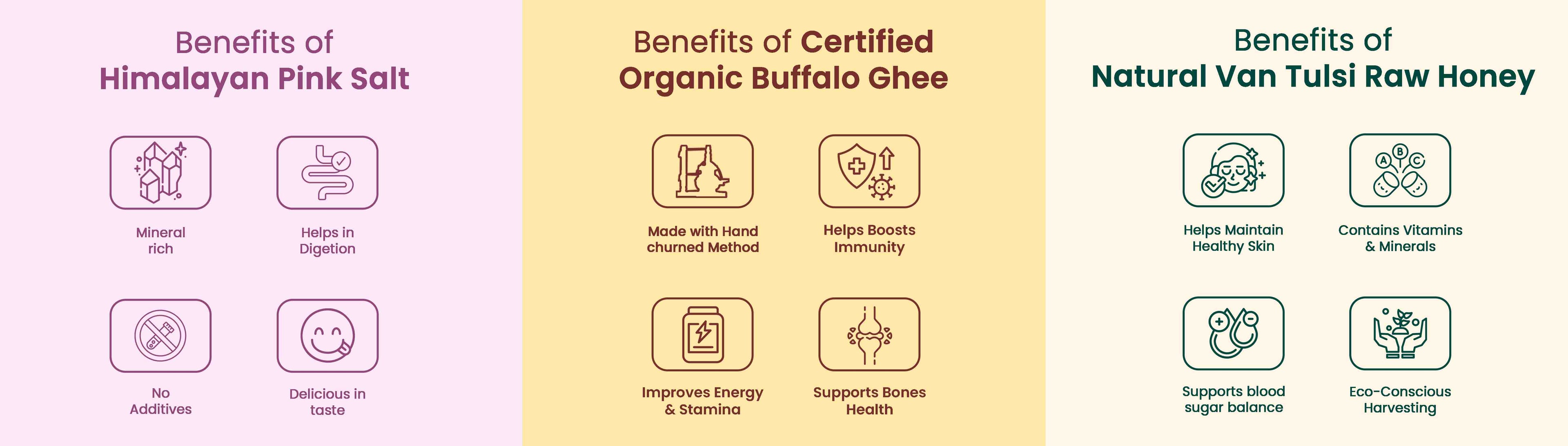 Barsana Magic and Three sections detailing the benefits of Himalayan pink salt, certified organic buffalo ghee, and natural Van Tuli raw honey on a yellow background.