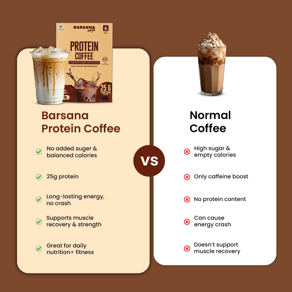 Barsana Magic and Comparison chart between Protein Coffee and normal coffee on a brown background