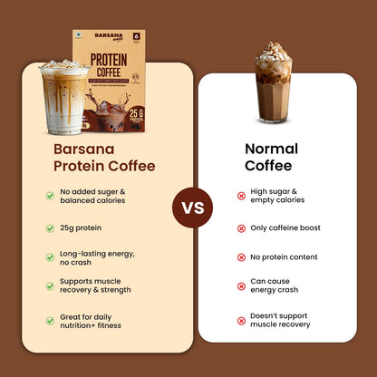 Barsana Magic and Comparison chart between Protein Coffee and normal coffee on a brown background