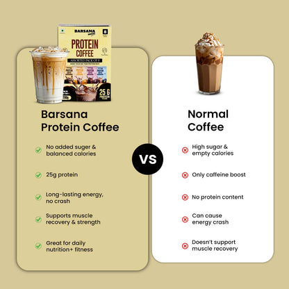 Barsana Magic and Barsana Protein Coffee no added sugar and 25g protein and great for daily Nutriton and fitness