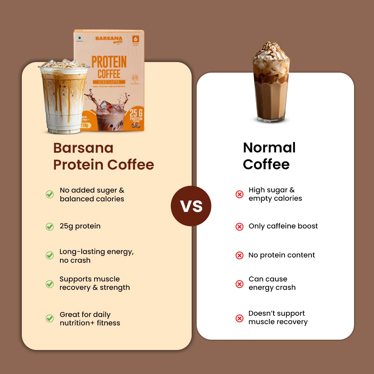 Barsana Magic and Comparison chart between Protein Coffee and normal coffee on a brown background