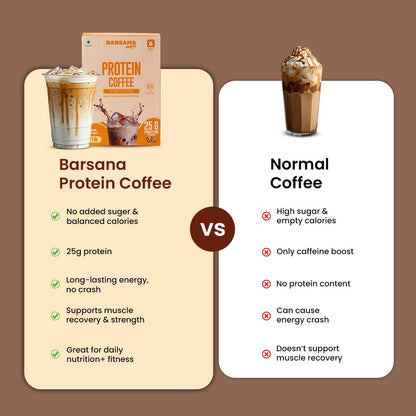 Barsana Magic and Comparison chart between Protein Coffee and normal coffee on a brown background