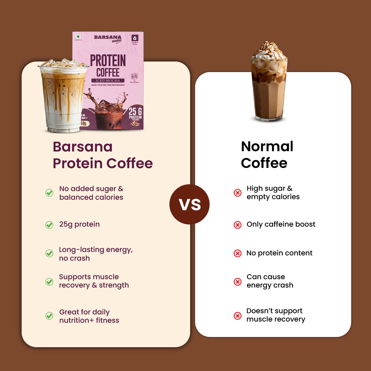 Barsana Magic and Comparison chart between Protein Coffee and normal coffee on a brown background