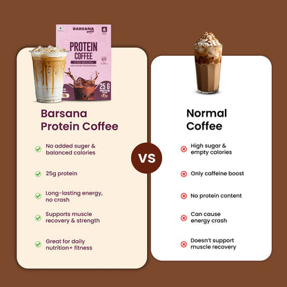 Barsana Magic and Comparison chart between Protein Coffee and normal coffee on a brown background