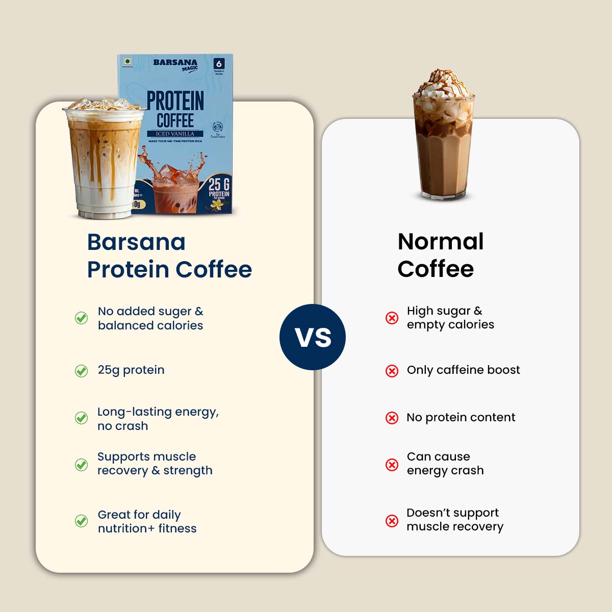 Barsana Magic and Comparison chart between Protein Coffee and normal coffee on a beige background