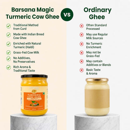 Barsana Magic and A comparison infographic for Barsana Magic Turmeric Cow Ghee versus Ordinary Ghee. The left side shows a jar of golden-yellow Barsana ghee on a white marble pedestal with green checkmarks listing its traditional qualities.