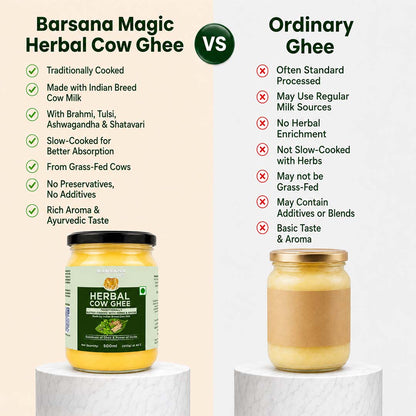 Barsana Magic and A comparison graphic for Barsana Magic Herbal Cow Ghee versus Ordinary Ghee, showing two glass jars of ghee on white pedestals against a light background, with text listing benefits and drawbacks of each type.