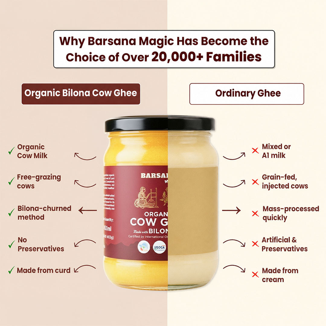 Barsana Magic and A promotional graphic for Barsana Magic Organic Bilona Cow Ghee, showing a glass jar of yellow ghee with a maroon label, split down the middle to compare organic and ordinary ghee qualities. The background is a warm beige with text highlighting benefits of the organic bilona cow milk and drawbacks of ordinary milk.